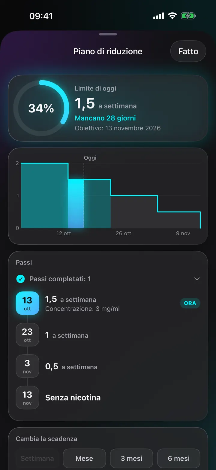 Riduci passo dopo passo