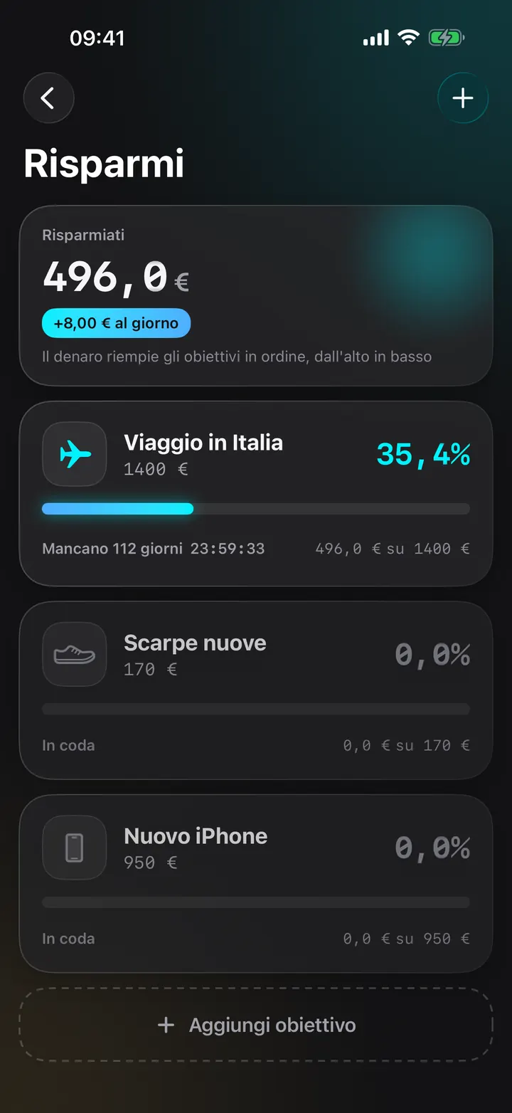 Obiettivi che si riempiono