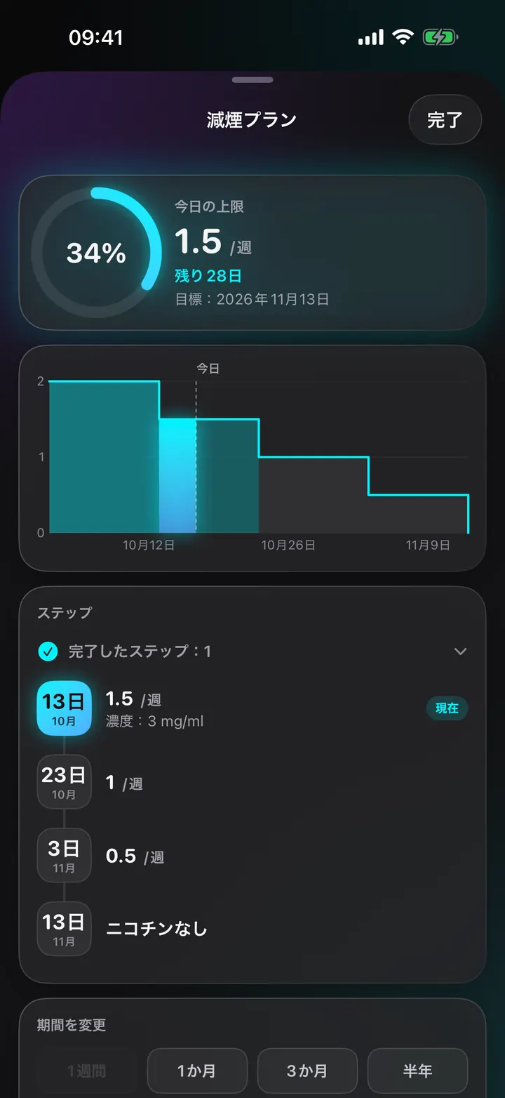 少しずつ減らす計画